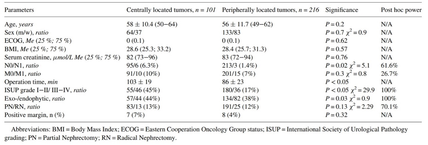 table_1_central_vs_peripheral_findings.jpg