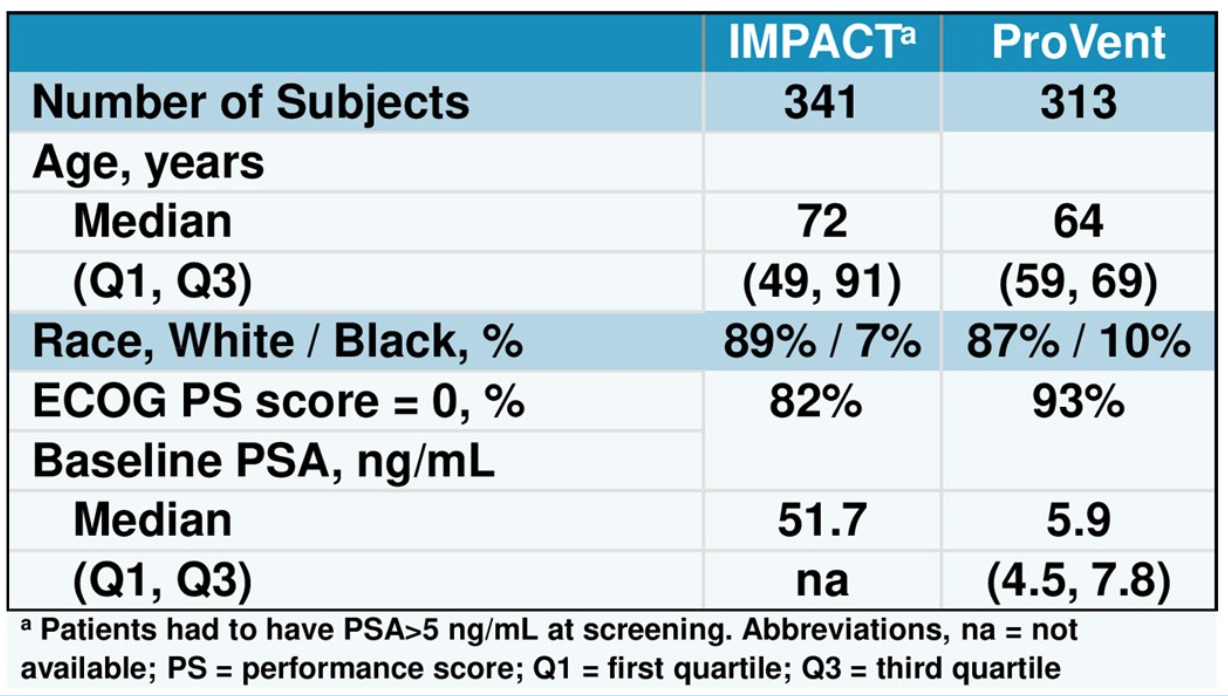 table 3 baseline patient characteristics