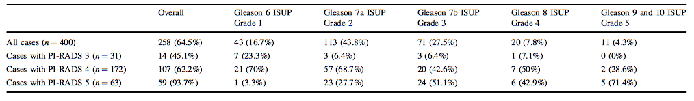 feasibility-of-freehand-mri-us-cognitive-fusion-transperineal-biopsy-of